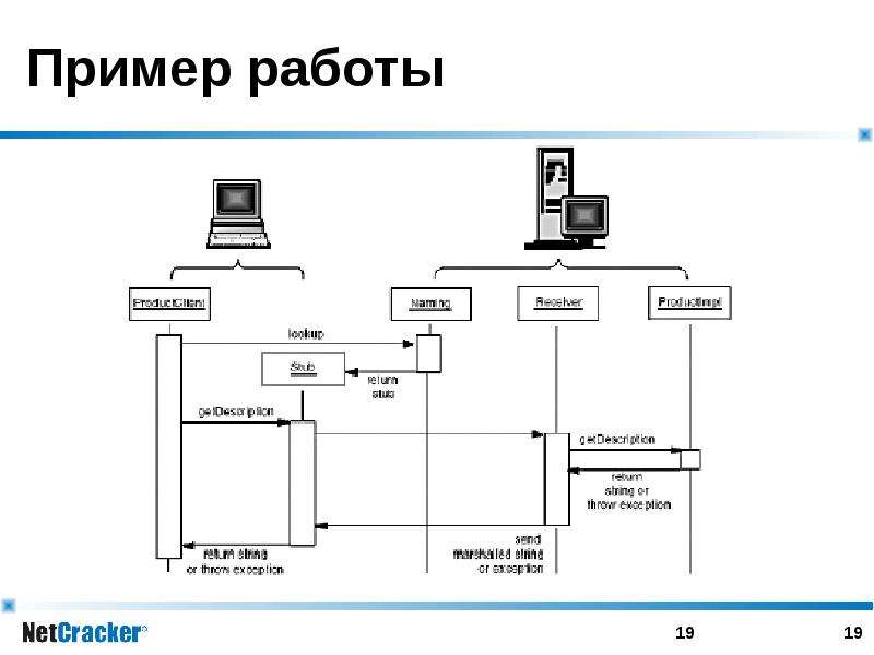 Remote method