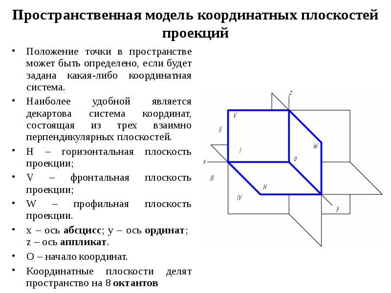 Пространственная модель координатных плоскостей проекций Положение точки в пространстве может быть о