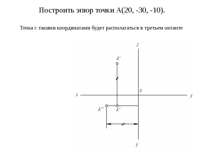 Построить эпюр точки А(20, -30, -10).