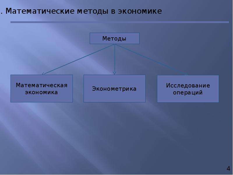 Математические методы в экономике презентация