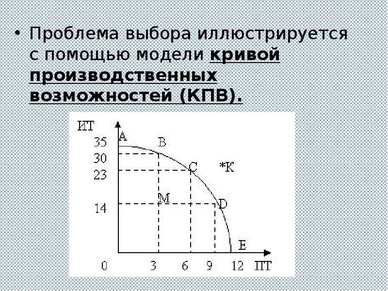 Производственные возможности это