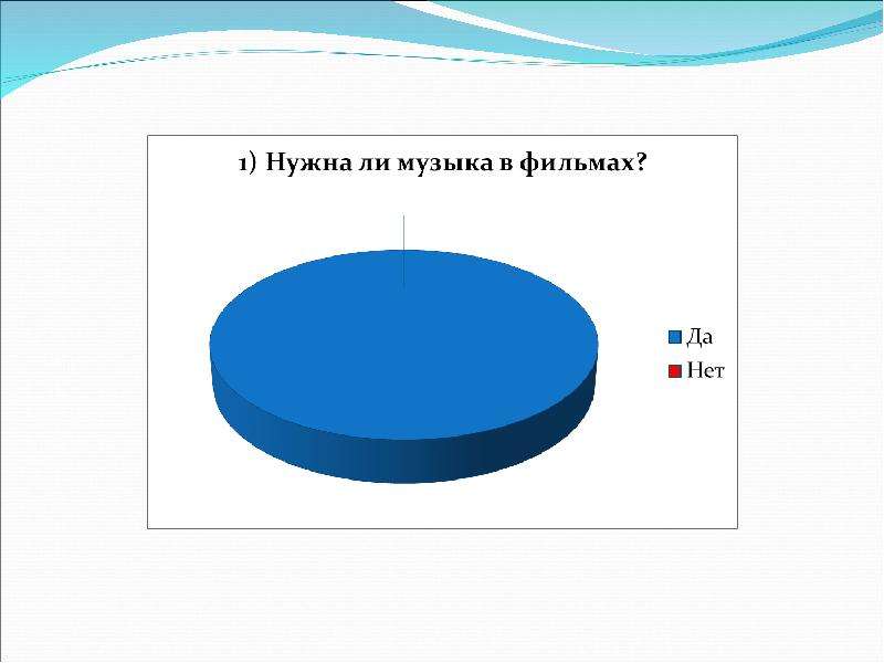 Нужна ли музыка. Зачем нужна музыка в кино. Зачем нужна музыка в кинофильмах. Зачем нужна музыка. Для чего нужна музыка в фильмах.