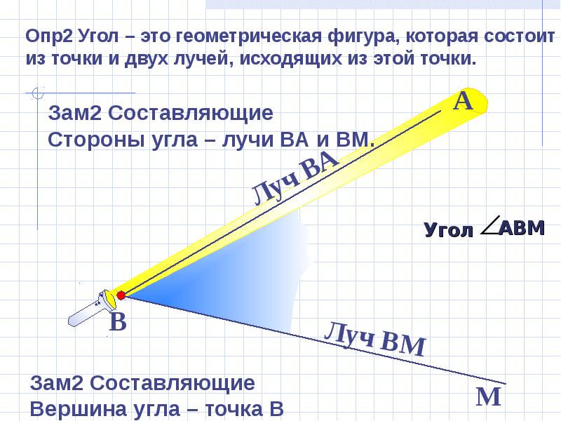 Начальные геометрические сведения презентация