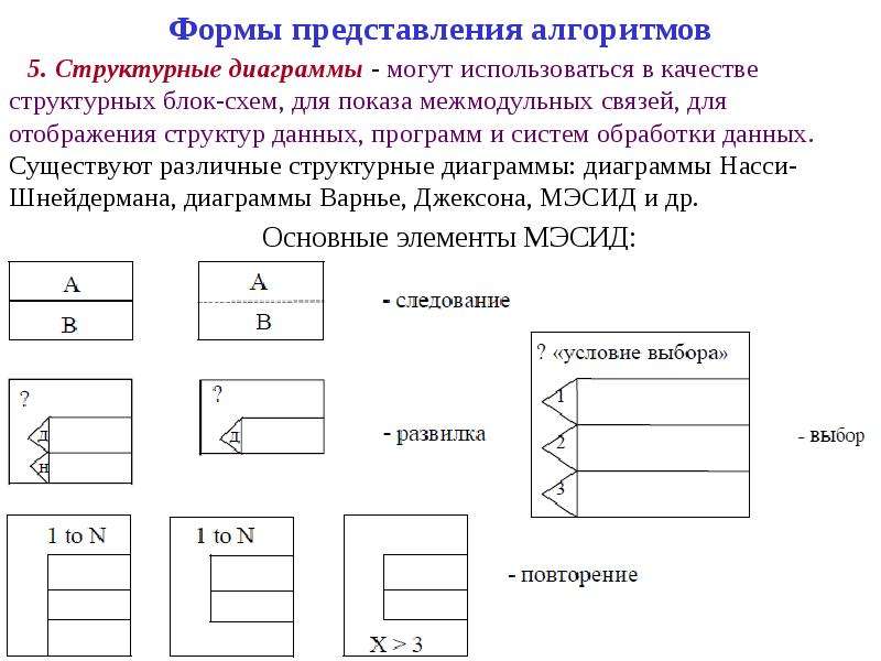 Структурные диаграммы онлайн