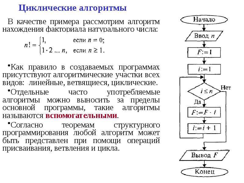 Рассмотри алгоритм