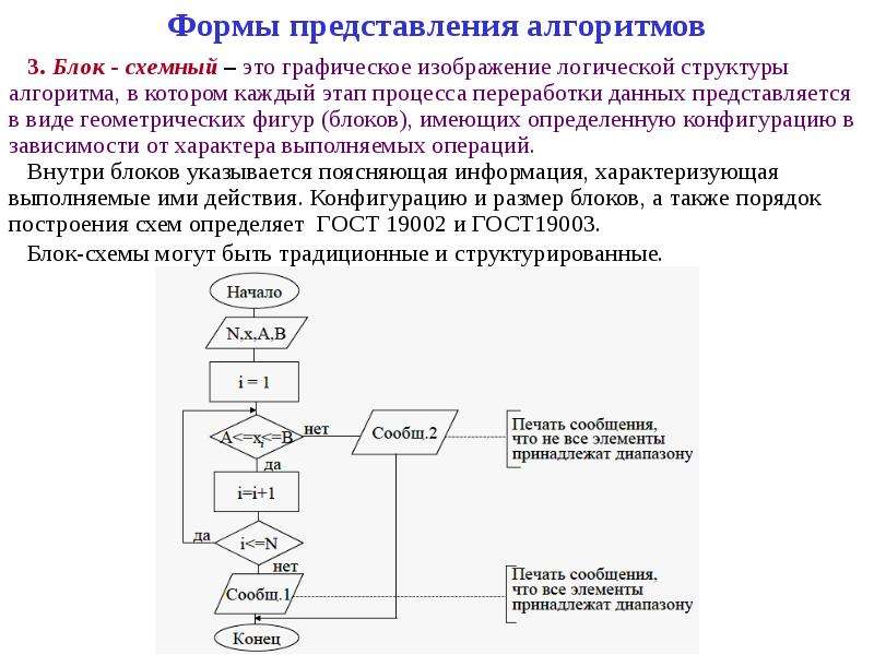 Модель и алгоритм данных. Графическая форма представления алгоритма. Алгоритм. Представление алгоритма.. Основы теории алгоритмов и структур данных. Графическое изображение логической структуры алгоритма.