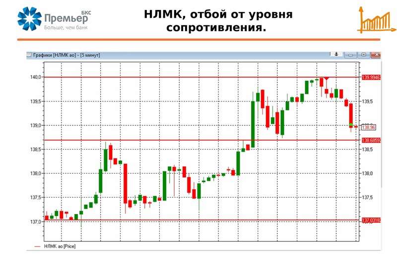 Технический анализ проекта это