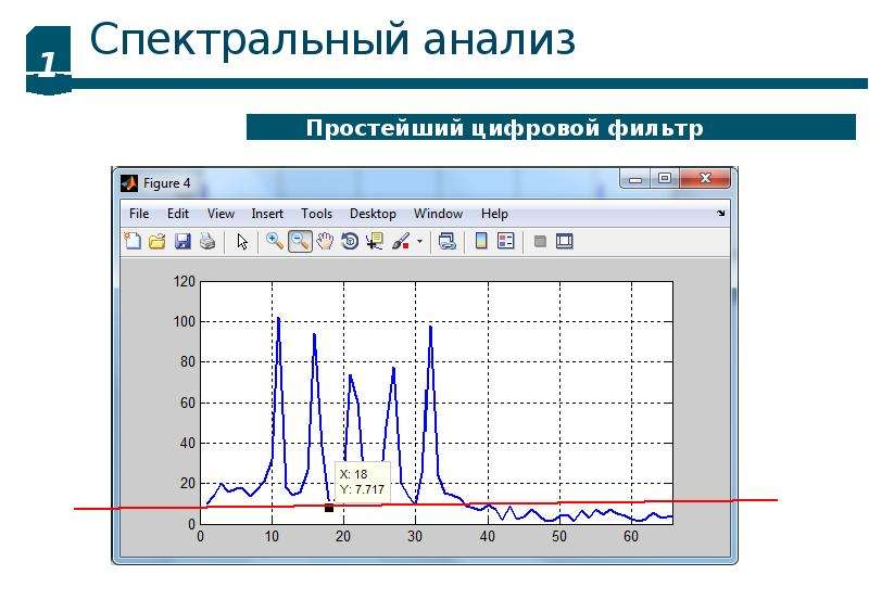 Проект спектральный анализ