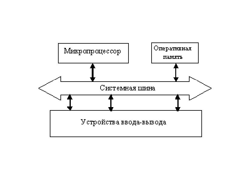 Оперативная схема что такое