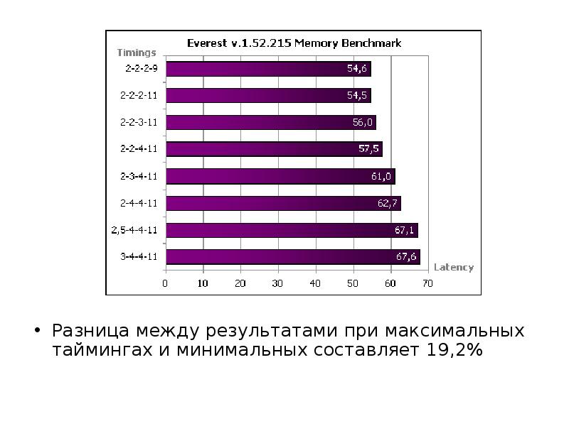 Результат между. Разница между максимальным и минимальным. Разница между максимальным и минимальным значением. Наибольшая разница между максимальным и минимальным.