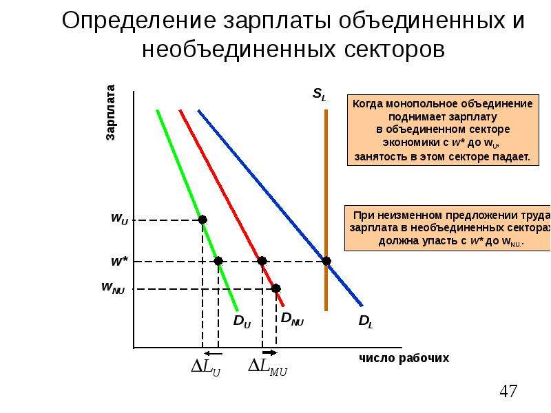 Определить заработную. Определение заработной платы. Заработная плата определение. Зарплата это определение. Уровень заработной платы определяется.