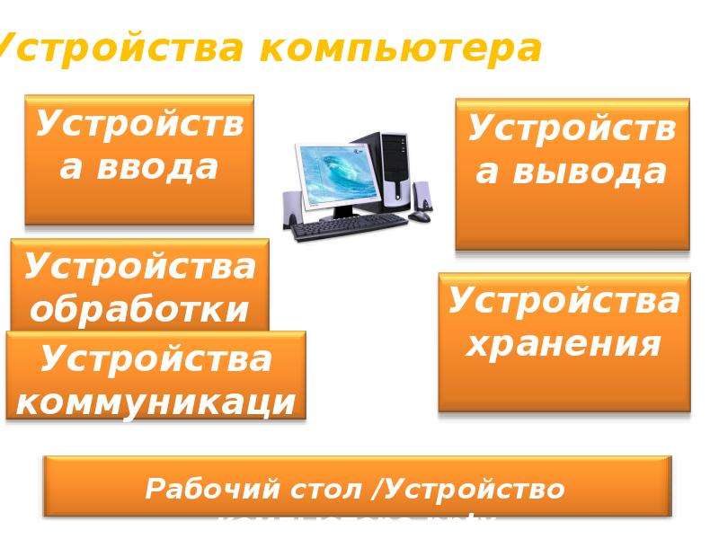 Презентация устройства компьютера и их функции