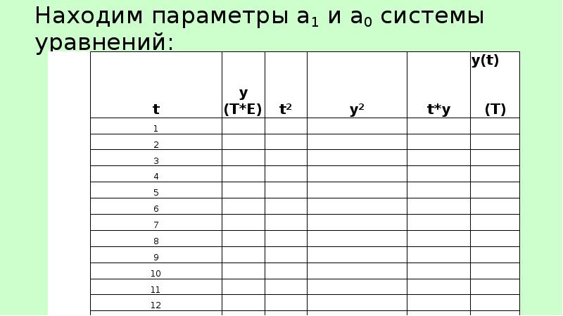 Вычисляемый параметр