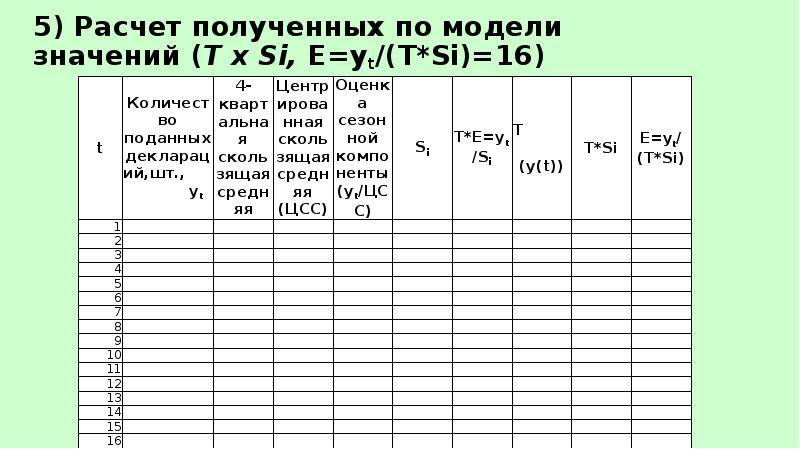 Получить расчет. Расчёт модельного значения.