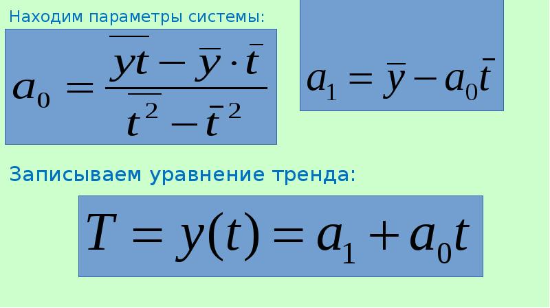 Как найти параметр