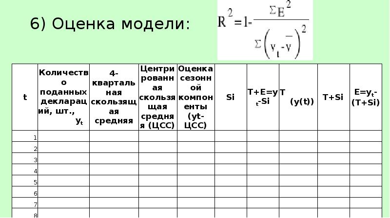 40 оценка. Оценка 6. Как оценивают моделей. Модель оценки 6т. Di = yi/ei yi * 100% таможенная статистика формула.