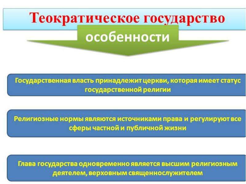 Проблемы власти в современной россии проект 10 класс