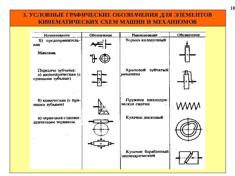 Муфта на схеме