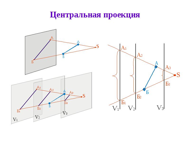 Альфа проекция. Проекция. Центральная проекция. Перспективная (Центральная) проекция. Центральное проецирование.