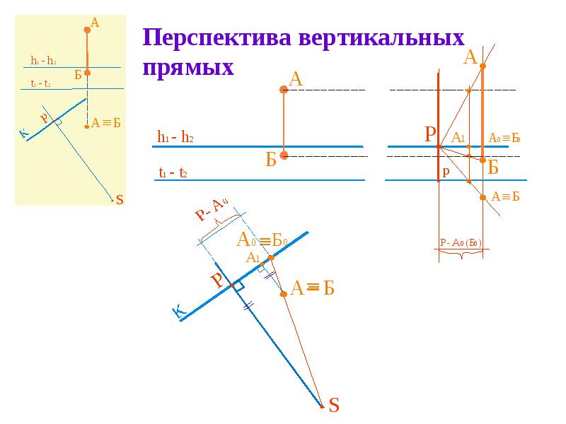 Вертикальные прямые определения. Как начертить вертикальные прямые. Вертикальные прямые в перспективе. Вертикальная прямая в проекциях. Построение изображения в центральной проекции.