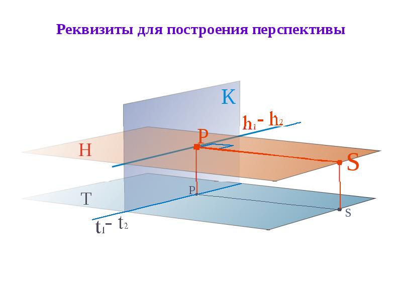 Перспективный вид