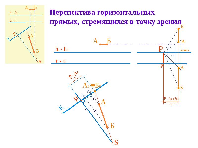 Прямые горизонтальные углы