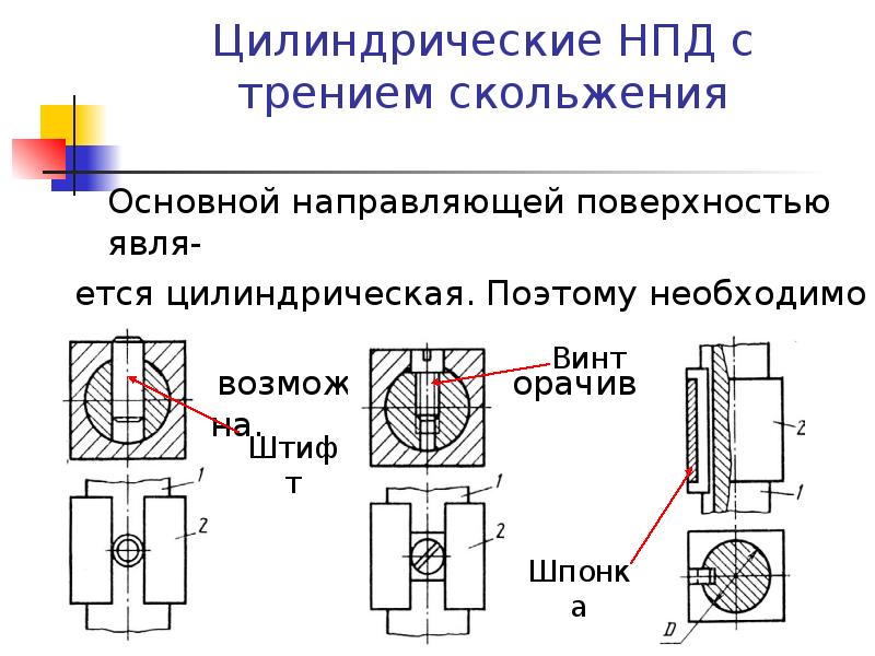 Основной направляющий