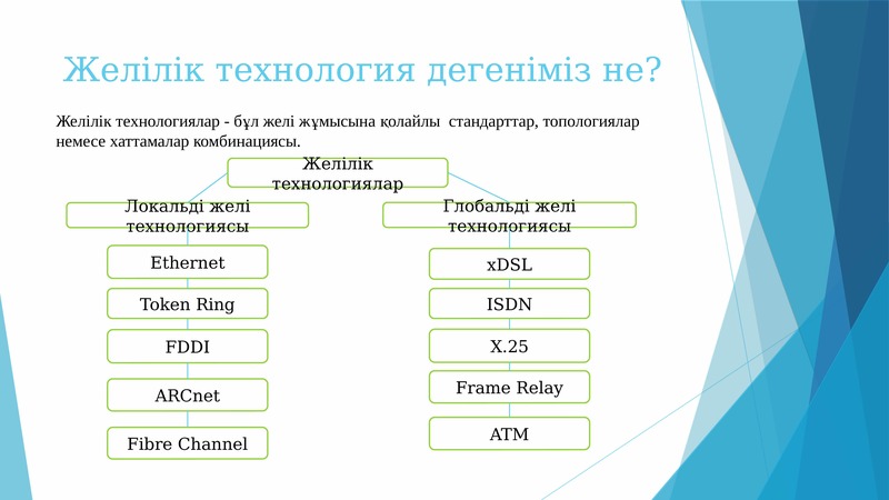 Желілік карта дегеніміз не