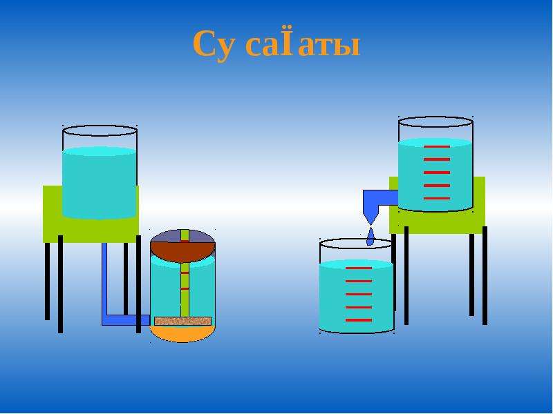 Тәулік бөліктері тех карта