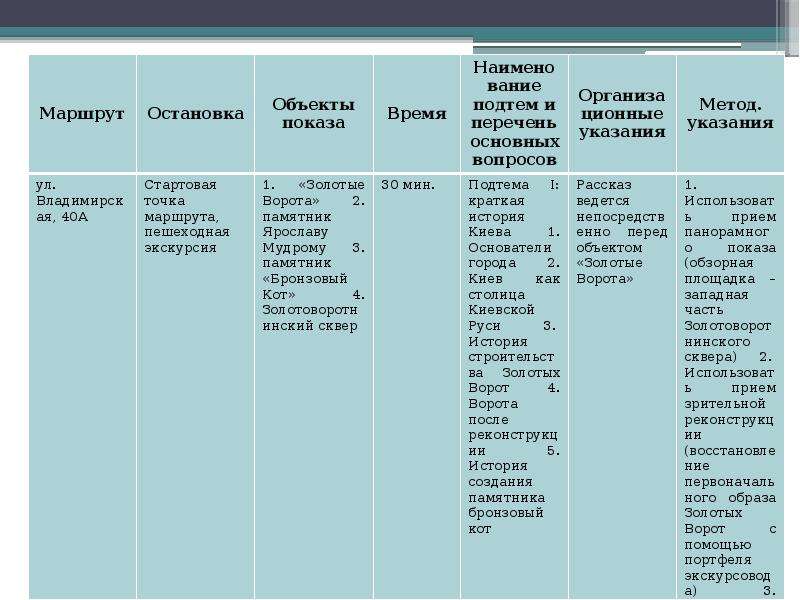 Схема маршрута экскурсии образец