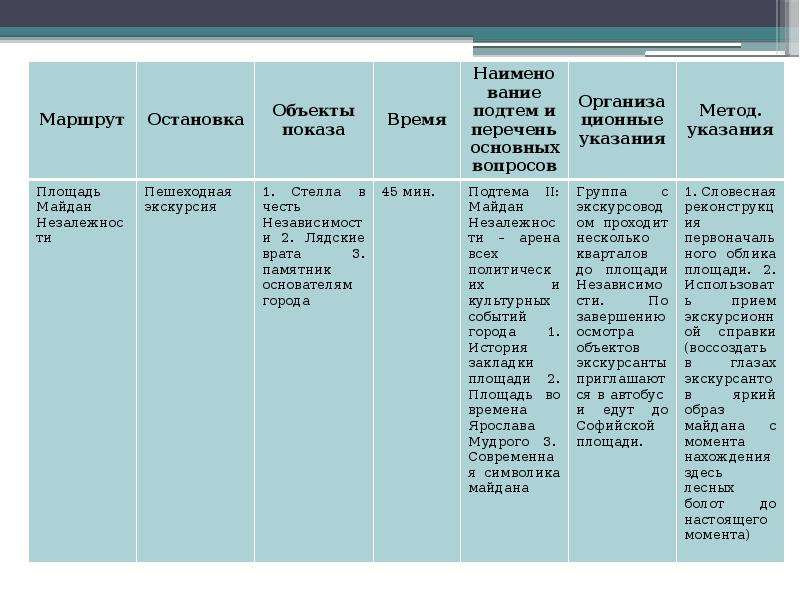 Технологическая карта экскурсионного маршрута образец