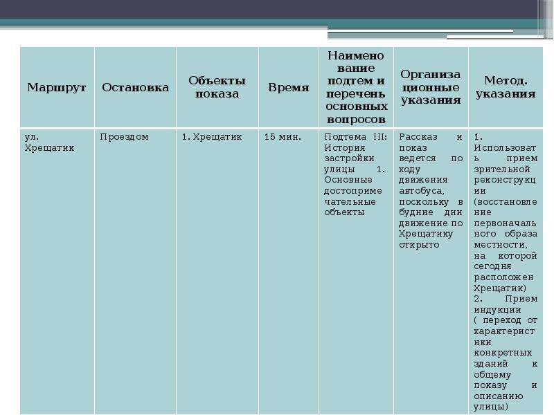 Технологическая карта экскурсионного маршрута образец