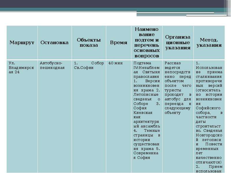 Технологическая карта экскурсионного маршрута образец