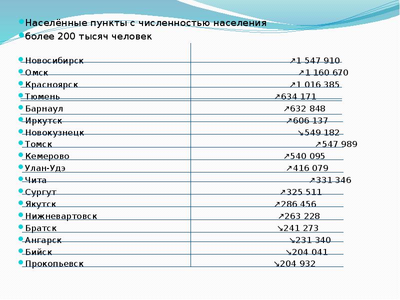 Крупнейший город западной сибири по численности населения