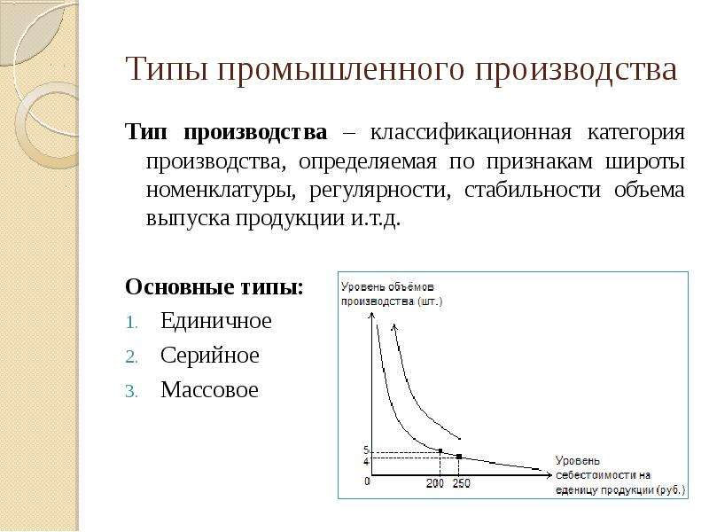 Определите производства