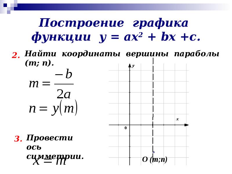 Функция у 2х 15. График квадратичной функции ах2+вх+с. График функции п/2. График функции у ах2. Графики функций с координатами.
