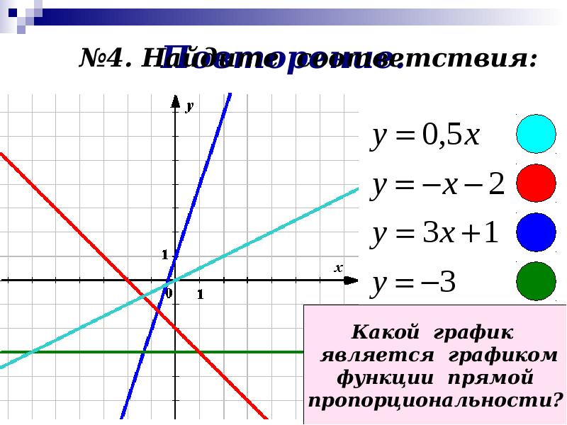 На прямой являющейся графиком. График прямой функции. Графиком является. Прямая функция. Графиком функции является.