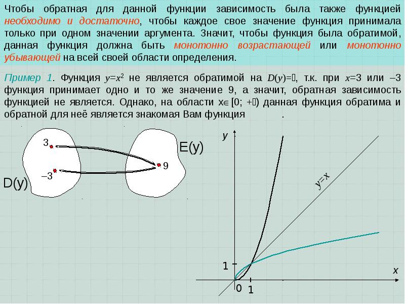 Определение обратной функции. Функция обратной зависимости. Функция Обратная данной. Функция Обратная зависимость примеры. Понятие обратной функции.