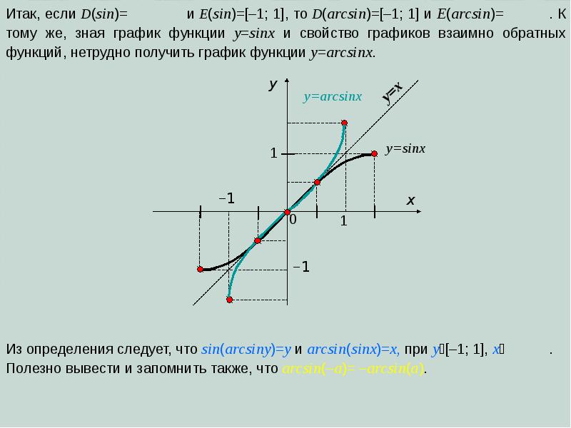 E sin. График функции y = sin (arcsin x). Y ex график. График arcsin sinx. Функция y ex.