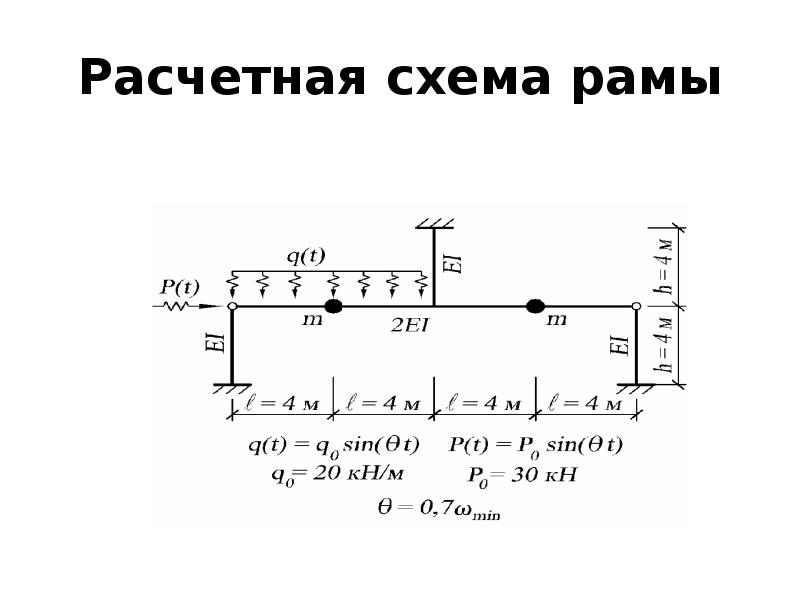 Расчетная схема рамы