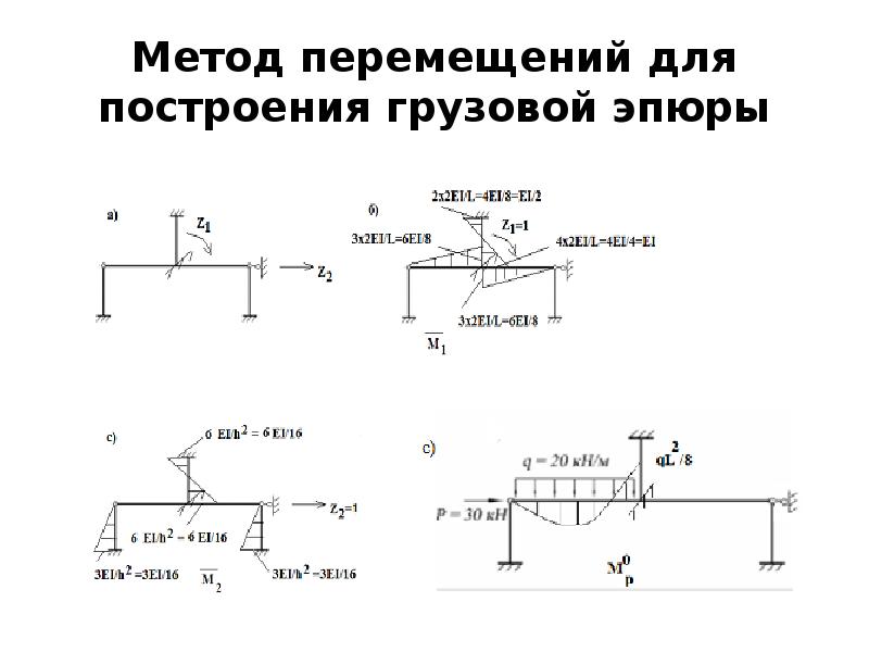 Расчет плоской