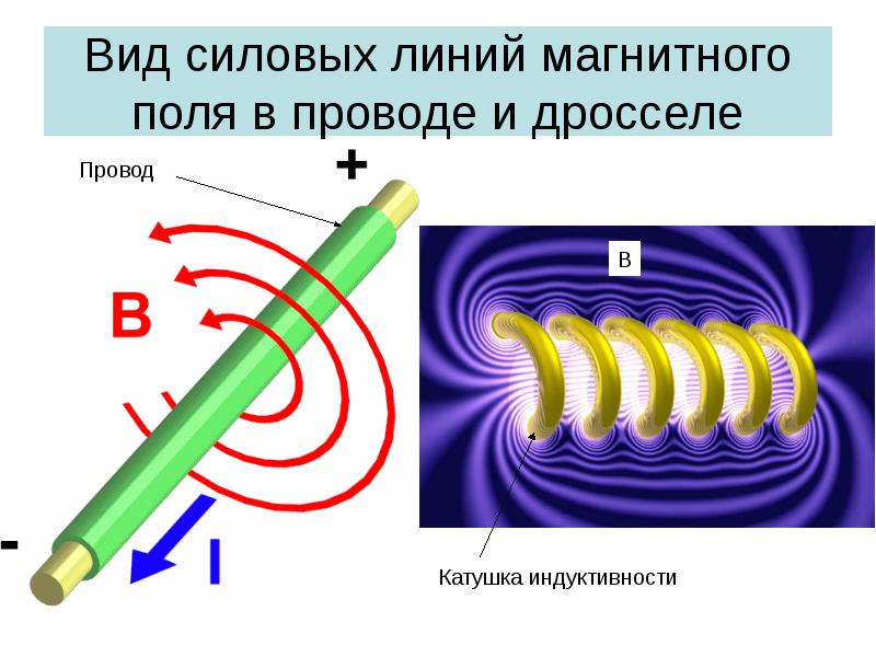 Вывод индуктивности соленоида