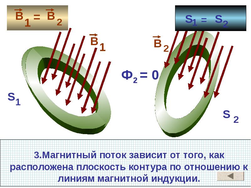 Магнитный поток соленоида