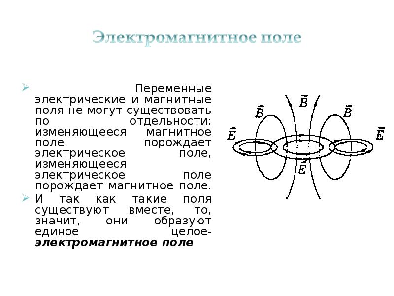 Магнитное поле существует только. Переменное электромагнитное поле порождает. Переменное электрическое и магнитное поле.