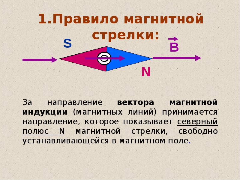 По направлению указанным стрелками. За направление вектора магнитной индукции. Магнитные стрелки в магнитном поле. Направление магнитных стрелок. За направление вектора магнитной индукции принимается направление.