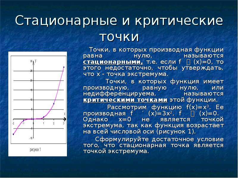 Чему равна функция. Производная функции в точке х0 равна. Производная равна 0 в точках экстремума. Стационарные и критические точки. Точки в которых производная равна нулю называются.