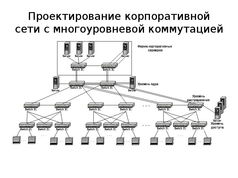 План схема сети