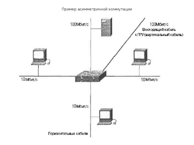 Локальная сеть 2