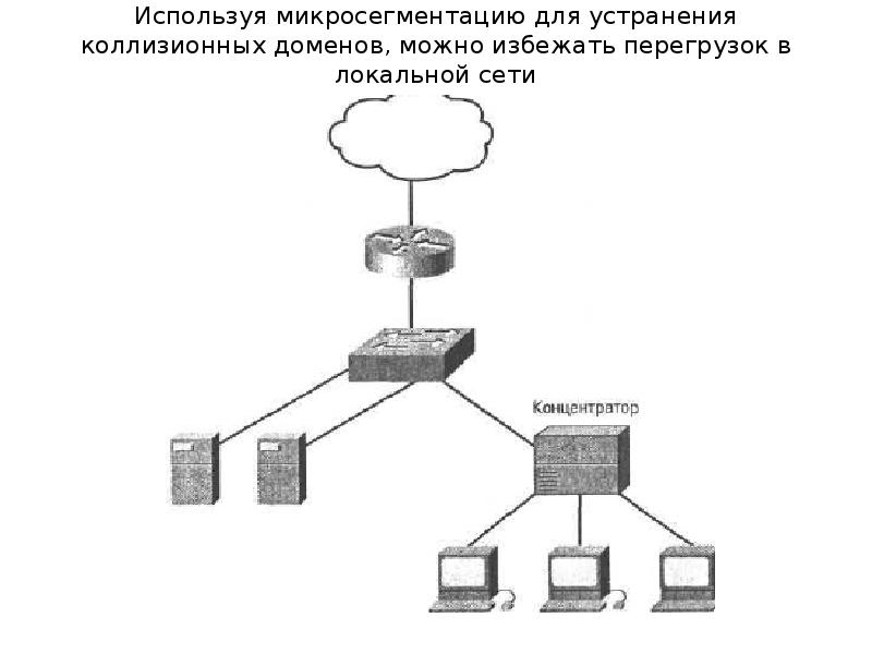 Проект локальные сети