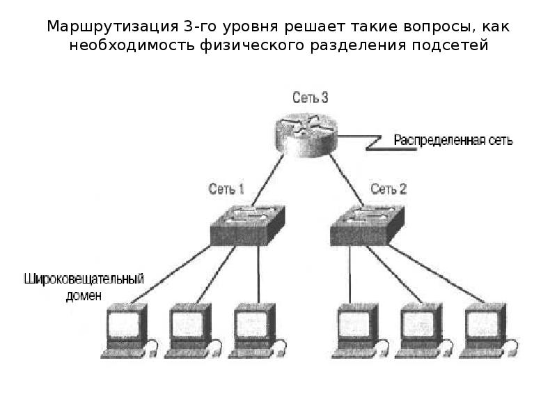 На втором и третьем уровнях